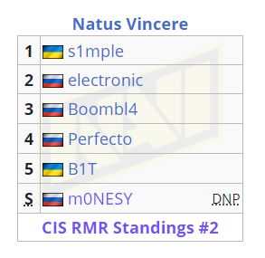 2025年LPL赛季更新季后赛新规取消SOLO选边