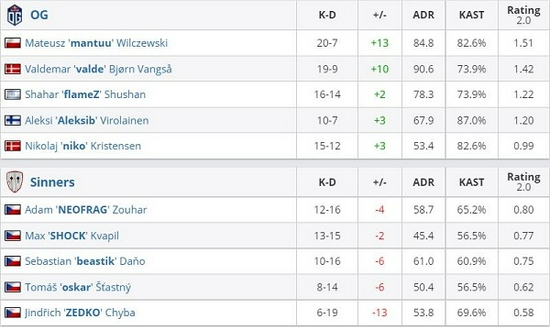 中国战队勇夺DOTA2国际邀请赛亚军 全球总决赛明年回归中国